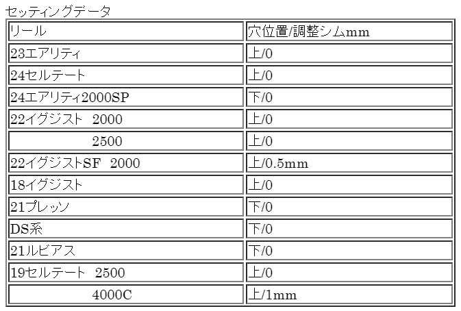 21プレッソのライン巻き取り例